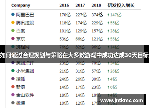 如何通过合理规划与策略在大多数游戏中成功达成30天目标